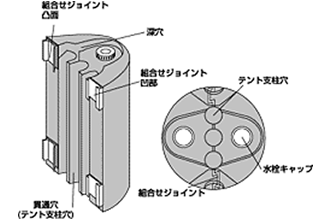 ニューベストウェイト